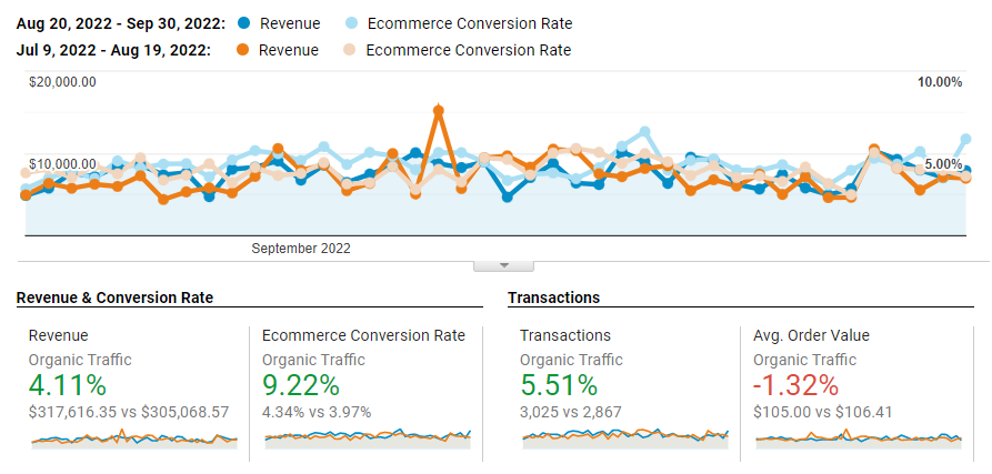 traffic case2